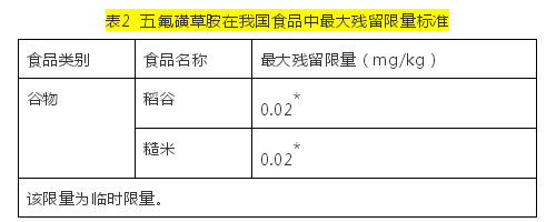 五氟磺草胺除草剂产品登记情况及展望